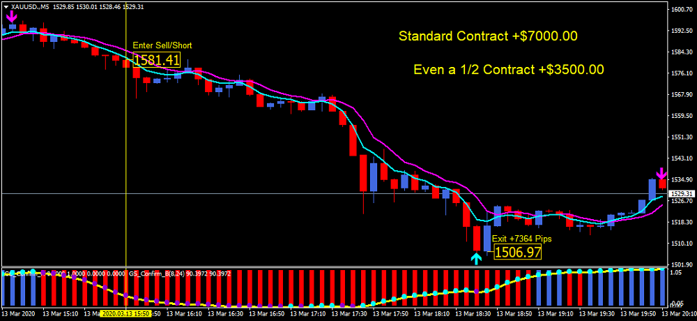 https://fxgoldscalper.com/wp-content/uploads/2020/03/XAUUSD.M5-Update.png